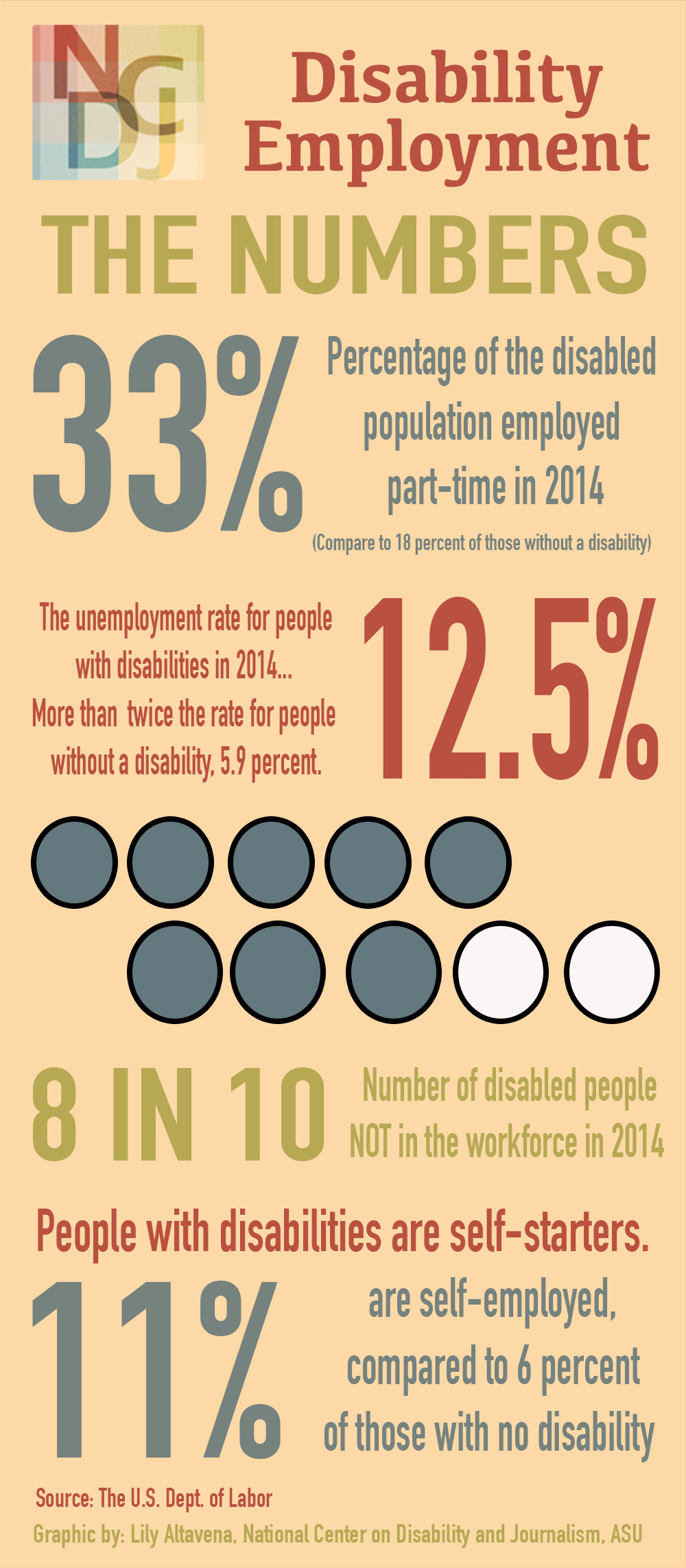 Infographic The Numbers Behind Disability Employment National Center 